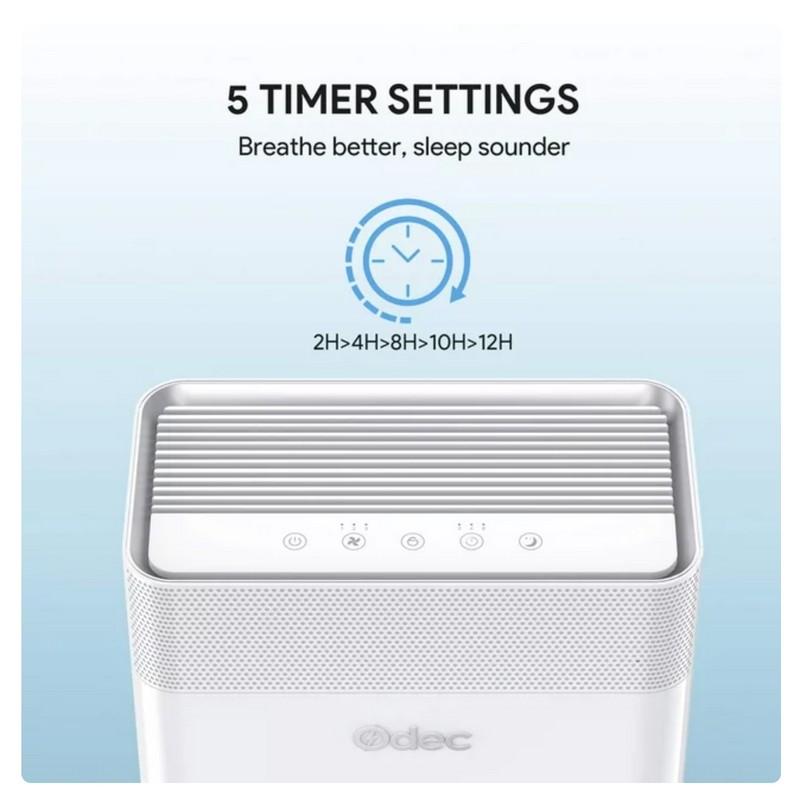 ODEC 360SqFt Large Room Air Purifier True HEPA Filter Odor