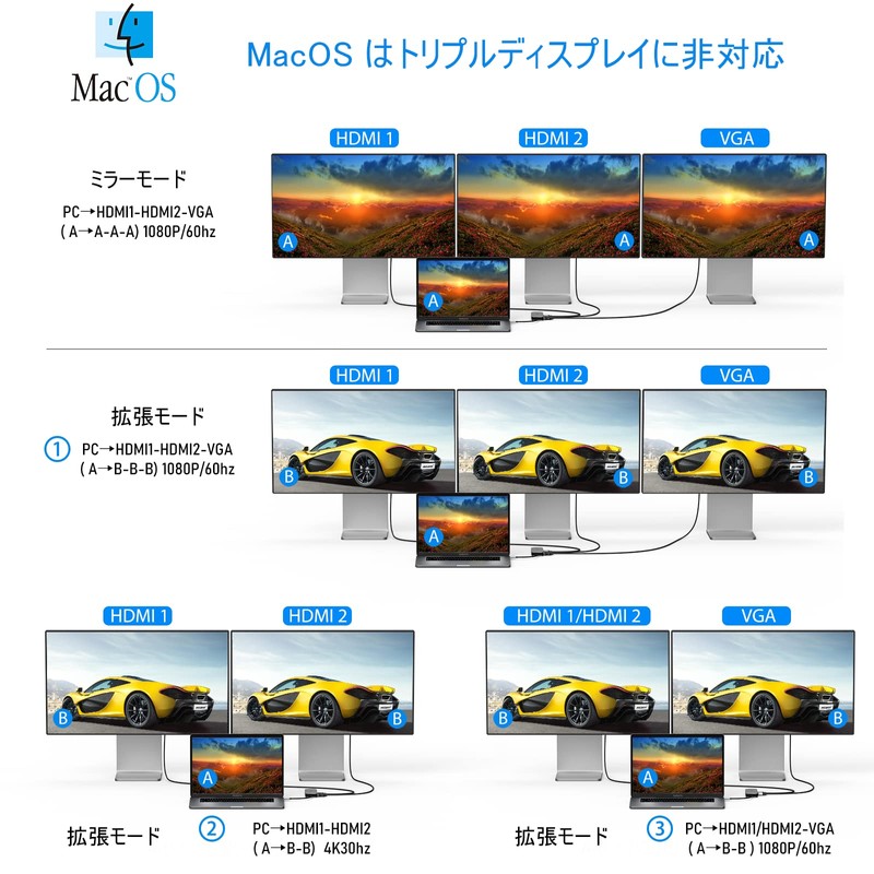 Dual HDMI ICZI USB C Hub 11-in-1 Triple Display Type