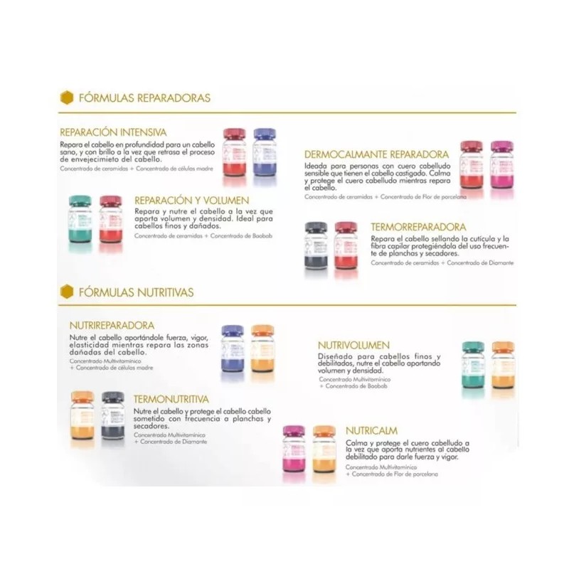 Lendan Hair Id Mascarilla Smart Base + 2 Activos +