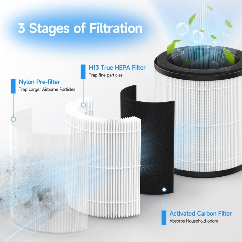XBWW 4 Packs B-D02L B-D02U M05 Replacement Filters Compatible with
