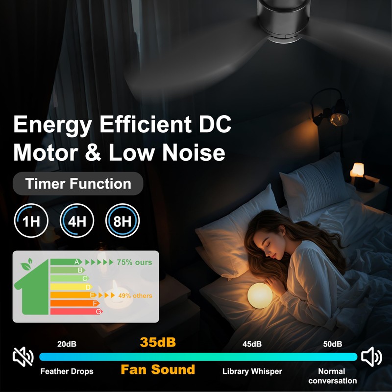 Ohniyou 42'' Flush Mount Ceiling Fans with Lights, Remote/App Control,