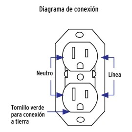 Contacto Doble Sobreponer Aterrizado Economica Voltech 46103 Color Blanco                                                                             