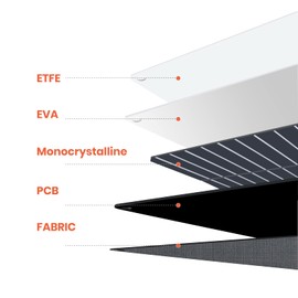 FlexSolar 120W Portable ETFE Solar Panels for Power Station Generators 20.9V Foldable Solar Cell Monocrystalline Chargers with Kickstand P68 Waterproof Power Outage Emergency for Camping Van RV