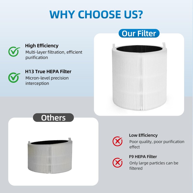 311i+ Max Filter Compatible with Blueair Blue Pure 311i+ Max