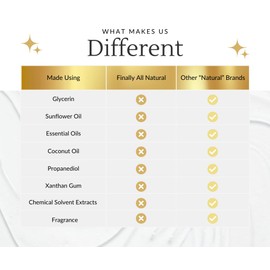 Finally All Natural Face & Under Eye Moisturizing Oil, Sensitive & All Skin Types, Hydrating, Fragrance-Free, Non-Toxic, Cruelty-Free, Plumps Fine Lines, Lightweight, Oily Skin & Acne Treatment, Vegan