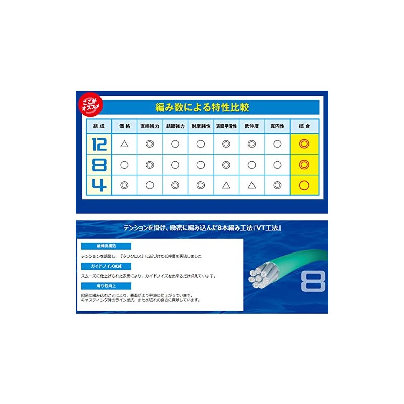 Shimano PL-M54R PE Braid Line, Pitbull, 4 Braid, 492.1 ft.