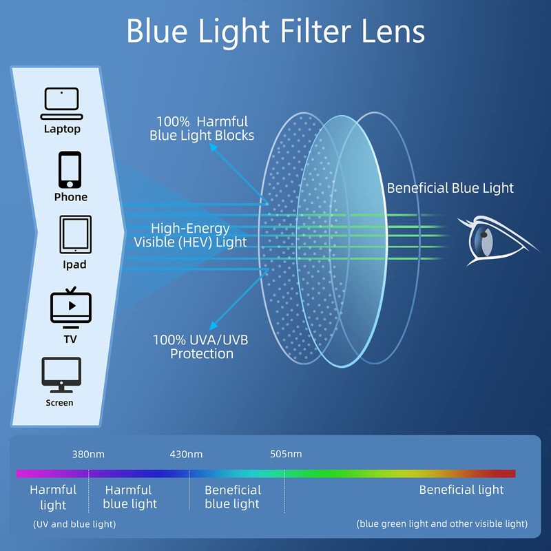 JOOX Reading Glasses for Women and Men, Square Blue Light