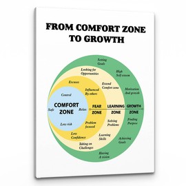 PHAMTE From Comfort Zone to Growth Motivational Therapist Office Wall Art, (11x14 Inch)