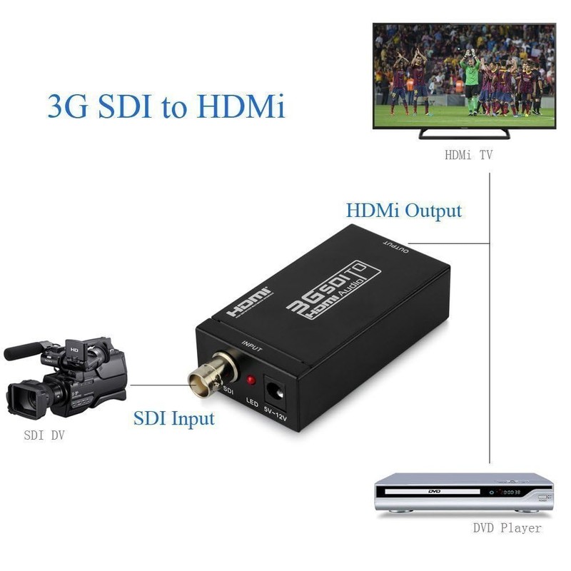 HDMI Converter Adapter - Mini 3G SDI to HDMI for