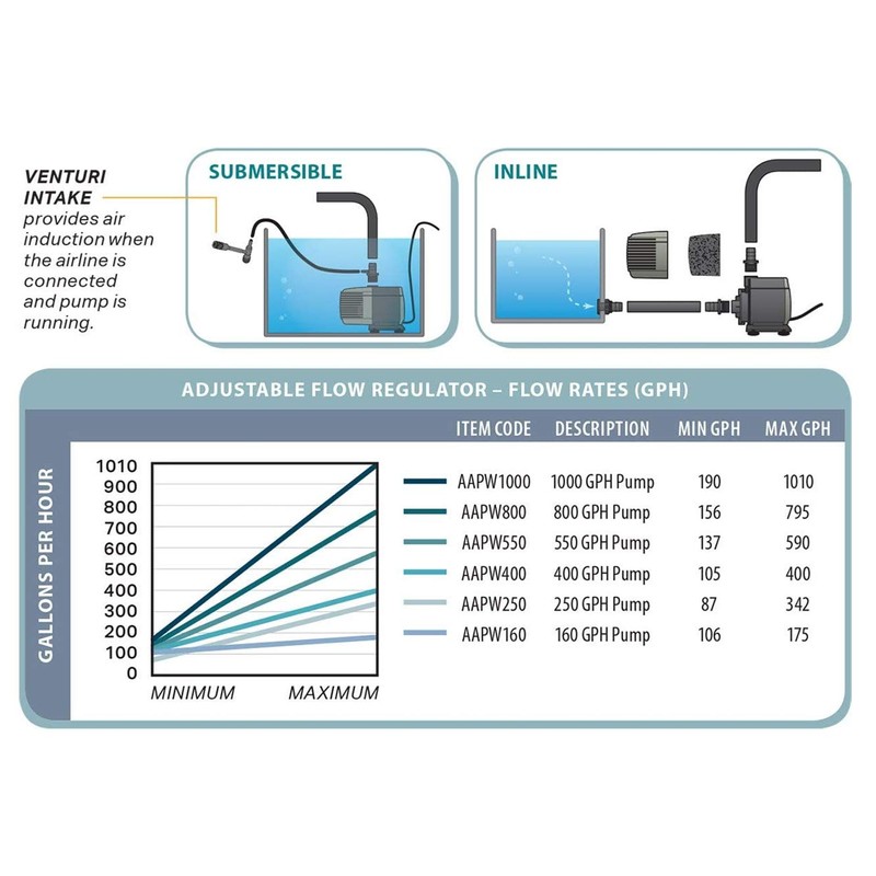 Active Aqua Submersible Water Pump, 800 GPH