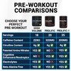 PEScience High Volume Stim-Free Pre Workout, Nitric Oxide Booster with