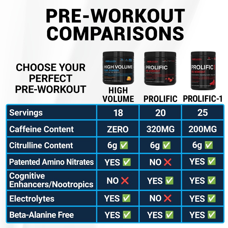 PEScience High Volume Stim-Free Pre Workout, Nitric Oxide Booster with