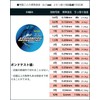 Ashconfish PE Line, Non-Fading, PE 150M, Red (0.4, 0.6, 0.8,