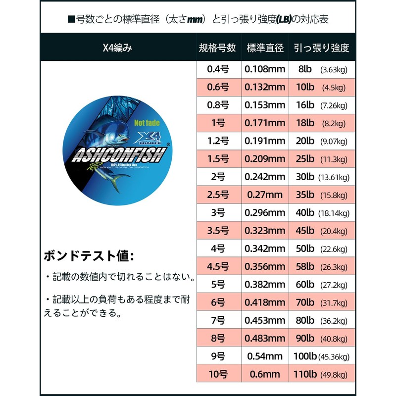 Ashconfish PE Line, Non-Fading, PE 150M, Red (0.4, 0.6, 0.8,
