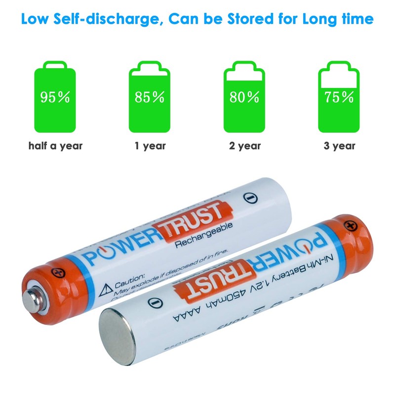 PowerTrust AAAA Battery for Surface Pen, Rechargeable AAAA Battery for