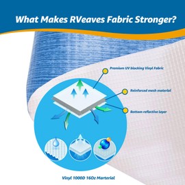 RV Awning Fabric Replacement,Patio Heavy Duty Weatherproof Vinyl, Universal Outdoor Canopy for Camper, Trailer, and Motorhome Awnings (Grey Fade, 20'(Fabric 19'2"))