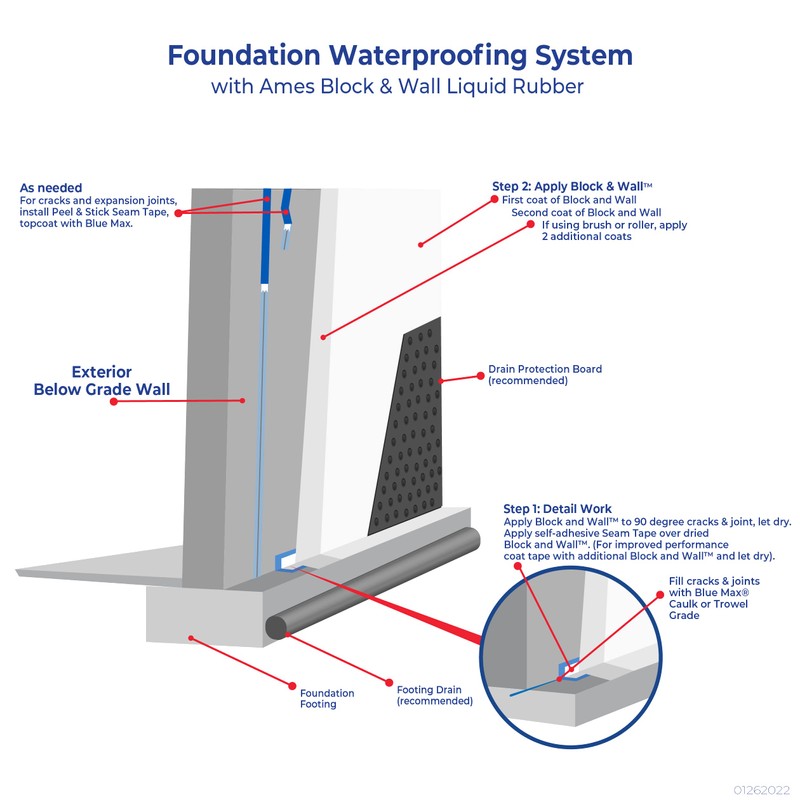 Ames Block & Wall™ Liquid Rubber Waterproofer Multi-Purpose Coating &