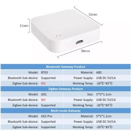 Unbranded Tuya Gateway HUB Wireless Bridge Smart Life Remote BT03 WiFi BLE Fingerprint