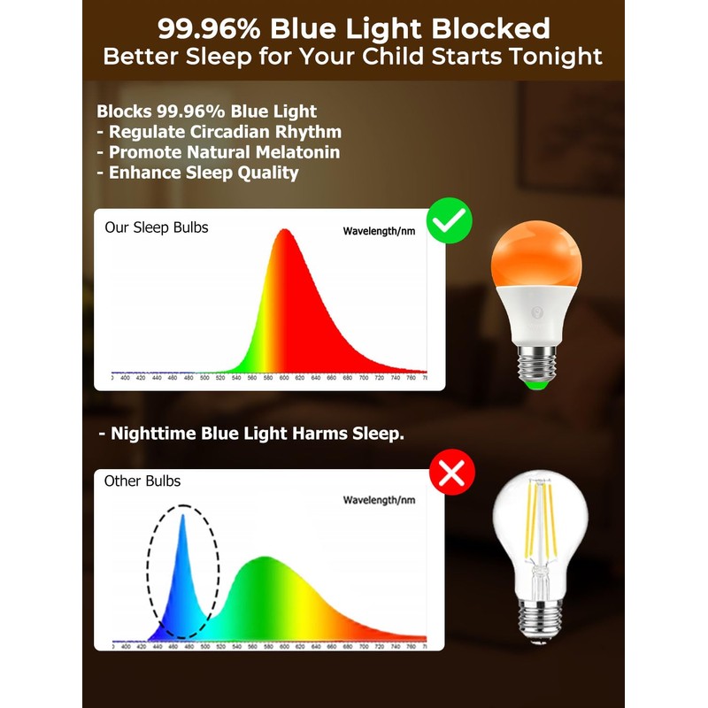 Wivety Sleep Light Bulbs Amber 1600K with Remote Control, E26