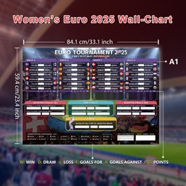 AhfuLife Women's Euro Wall Chart 2025 - Extra Large, A1 Size Women's Euro Wall Chart 2025 Schedule Poster, Euro Football Party Decorations - Euro gifts for Football Fans, Friends (A1 Size - 84 x 60cm)