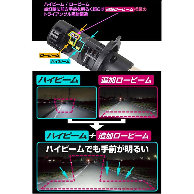 M's Basic by IPF Headlight, LED Headlight, For Motorcycles, H4