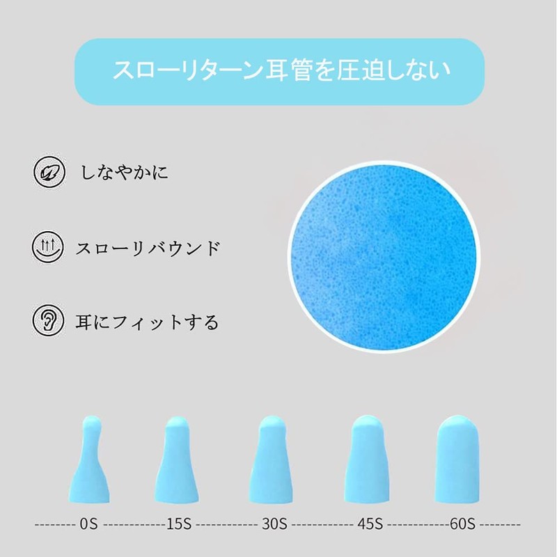 LIKENNY Earplugs for Sleep, 38 dB Noise Insulation, High Performance,