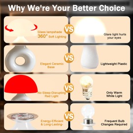 LemSen Mushroom Lamp, 670nm Red Light & 10000 Lux Therapy Lamp with Remote & Memory, 4 Color & 5 Brightness/3 Timers,Bedside Nightstand Light for Bedroom,Sunlight Lamp for Home Office Birthday Gift