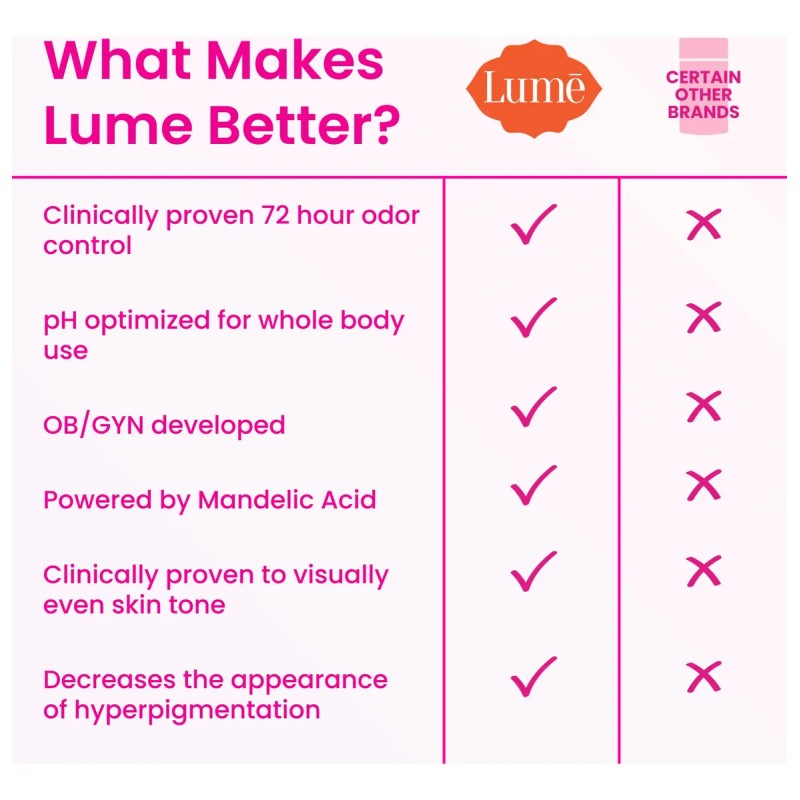 Desodorante Lume Crema Invisible Para Todo El Cuerpo, 90 Ml