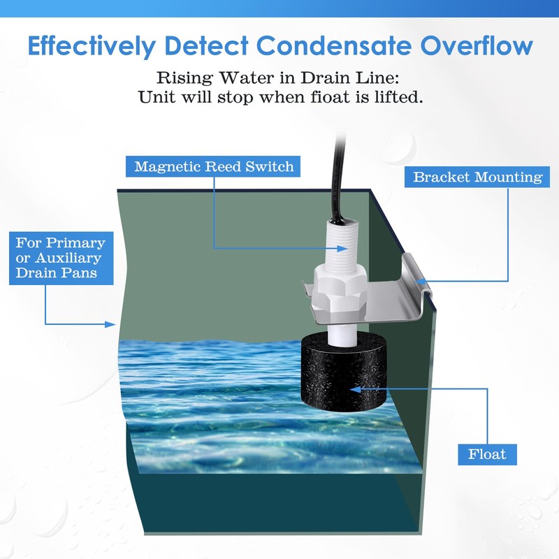 Gulfmew 2 Pack SS3 Pan Float Switch with Condensate Overflow