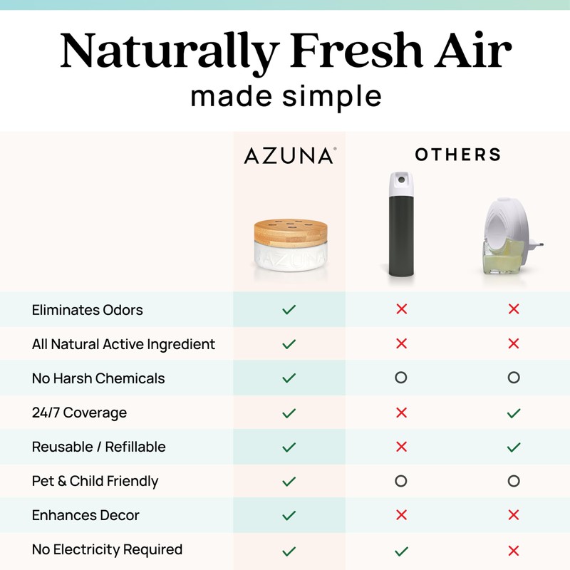 Azuna Air Freshener & Odor Eliminator for Strong Odor |