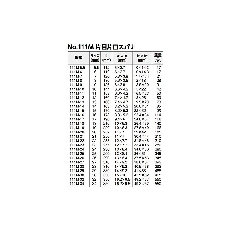 Bahco (ba-ko) Combination Spanner Eye 片口 Spanner 111 m –