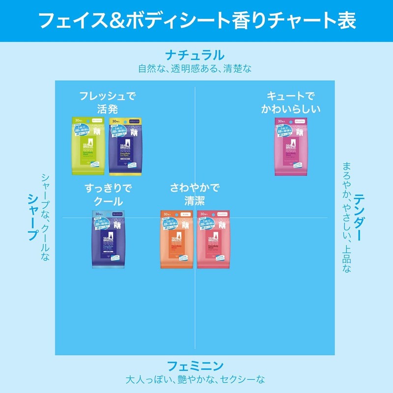 SEABREEZE Face & Body Ice Sheet, Citrus Sherbet x 3