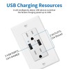 Homelife Wall Outlets with USB Ports 3.6A Tamper Resistant Electrical
