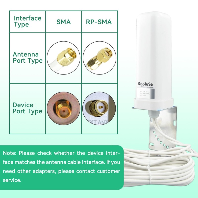 Boobrie 2x2 MIMO 4G LTE 5G Antenna High Gain 10dBi