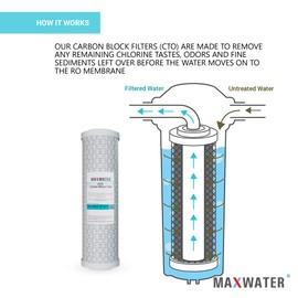 Max Water Combo Pack RO Set for GXRM10G, GXRM10RBL 50GPD Compatible Filters for GE FX12P FX12M Replacement Filters, 2 Carbon Filters (5 micron + 1 micron) and 1 RO Membrane