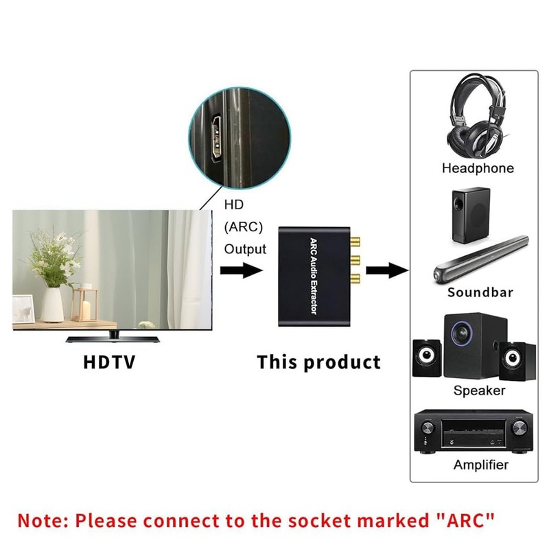 Buerjia ARC Audio Converter,192KHz/ARC to Optical/Coaxial/3.5mm Jack for TV/Projector/Speaker/Soundbar/Amplifier