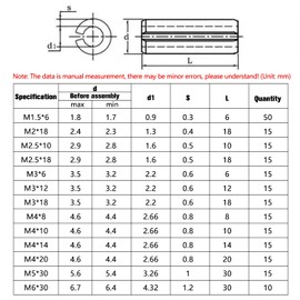 YIXISI 225 Pieces 13 Sizes M1.5 / M2 / M2.5 / M3 / M4 / M5 / M6 Tension Pins Assortment Kit, Slotted Spring Pins, Tension Pin Hollow Cotter Pins Assortment Set, for DIY Automotive Repair