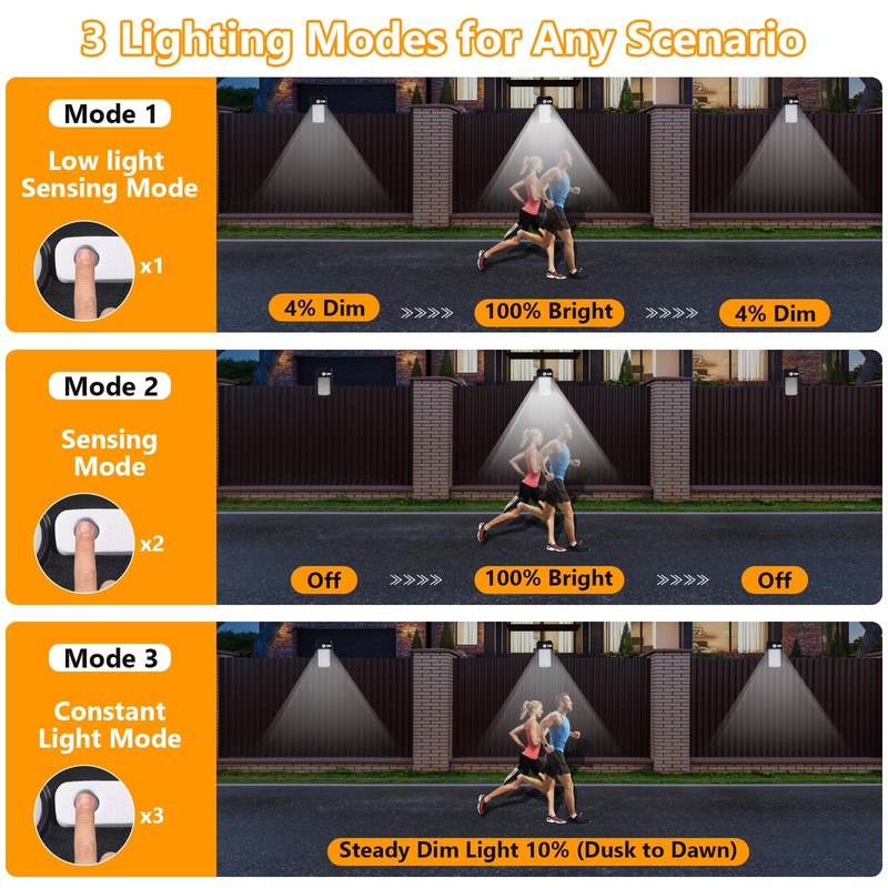 Clip on Solar Lights Outdoor with Motion Sensor, Solar Fence