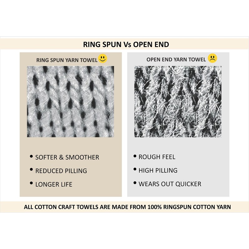 ORIGINAL KIDS Hooded Baby Towel for Newborn - Soft Snugly