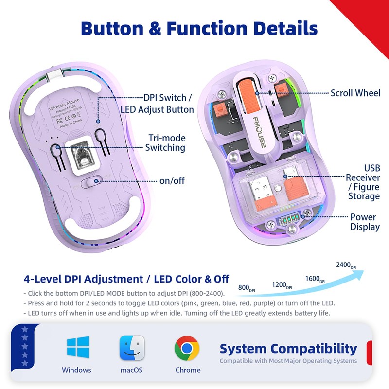 FMOUSE Transparent Wireless Mouse, 2 Cute 2026 Figurines, Tri-Mode, Purple