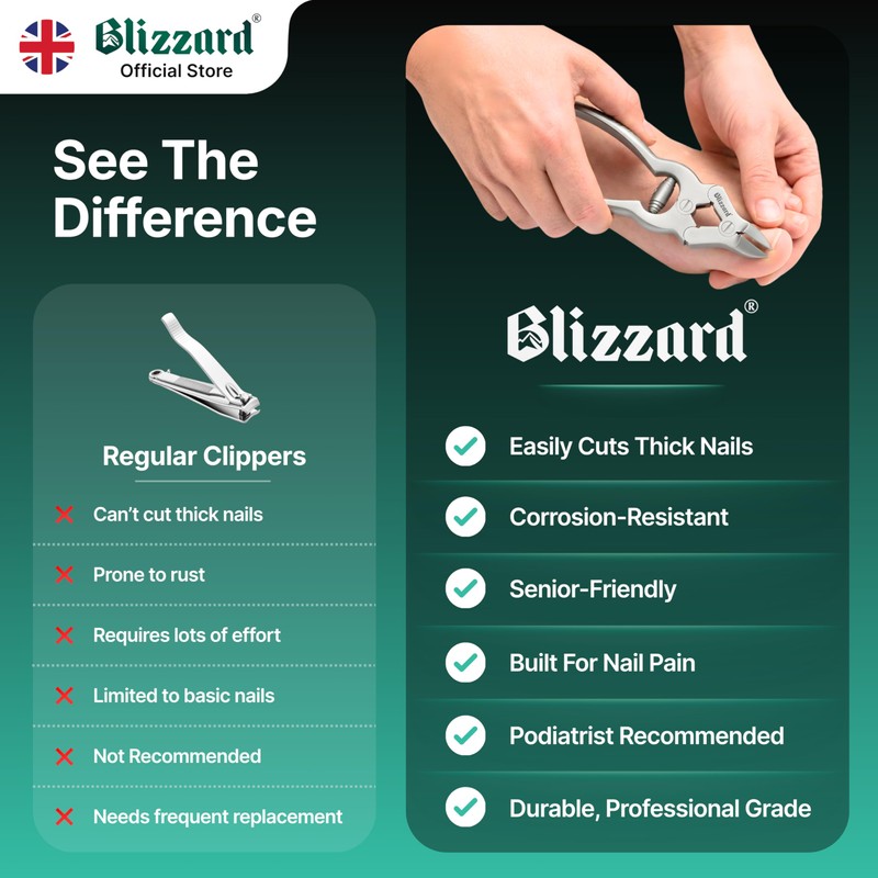 Blizzard Toe Nail Clippers for Thick Nails - Podiatrist Nail