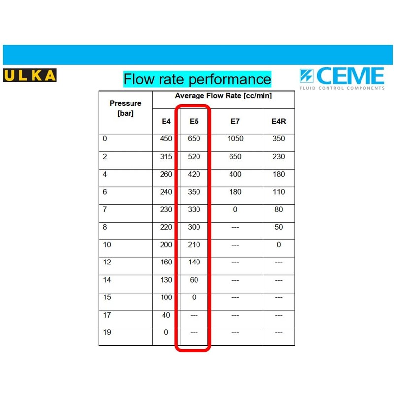 Kafvalubre ULKA Pump Compatible with Breville Delonghi Gaggia Rocket Rancilio