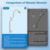 Hibbent Upgraded All Metal 10"Rainfall Showerhead Combo, High Pressure Shower