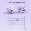 EPOMAKER Wisteria 39gf Linear Mechanical Keyboard Switches, 5-Pin Pre Lubed
