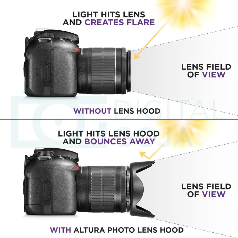 CABLEPELADO Lens Hood 67 mm | Lens Hood 67 mm