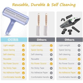 Pet Hair Remover Roller Brush. Cat and Dog Hair Remover from Clothes, Sofas, Furniture, Couch, Carpet, Car Seats. (Petola Pet Hair Remover-Blue)