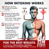 Rescue Detox Ice Sabor Arándano 17oz Limpieza Rápida