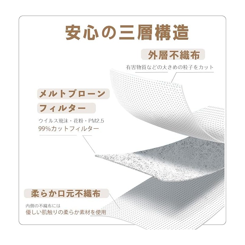 [ＳＫ ＳＡＮＫＹＵＵＫＥＮＳＥＴＳＵ] マスク 立体 不織布 52枚 バイカラー 3D 3層 不織布マスク
