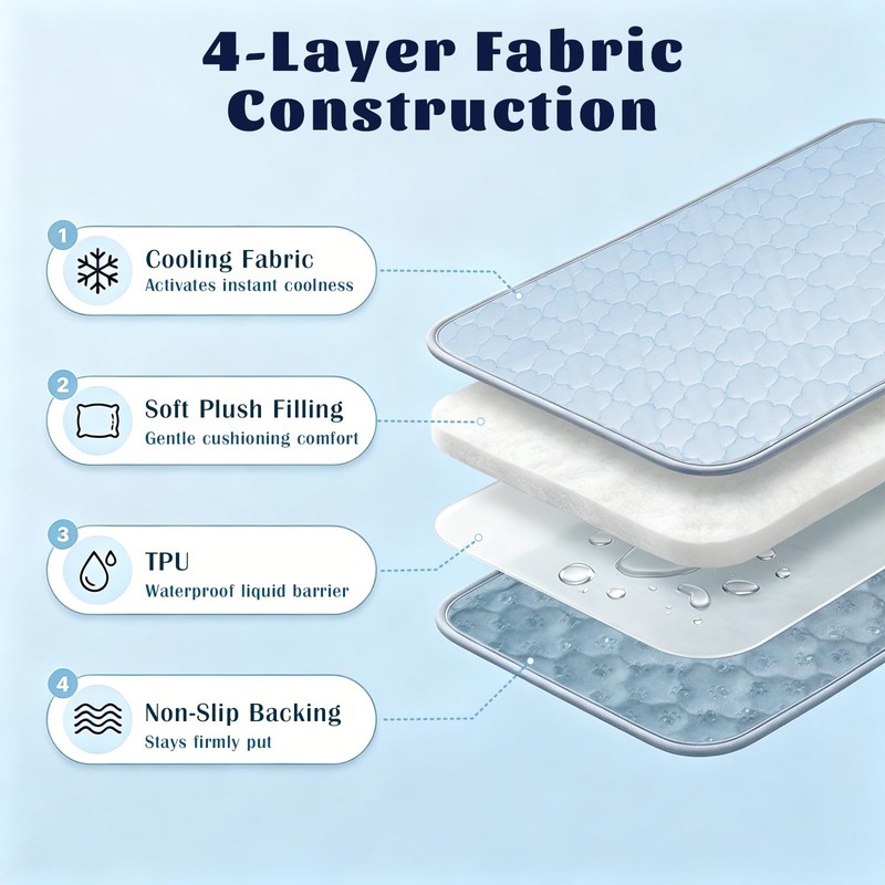 HOBBTREE Dog Cooling Mat, Waterproof Cooling Pads for Dogs &