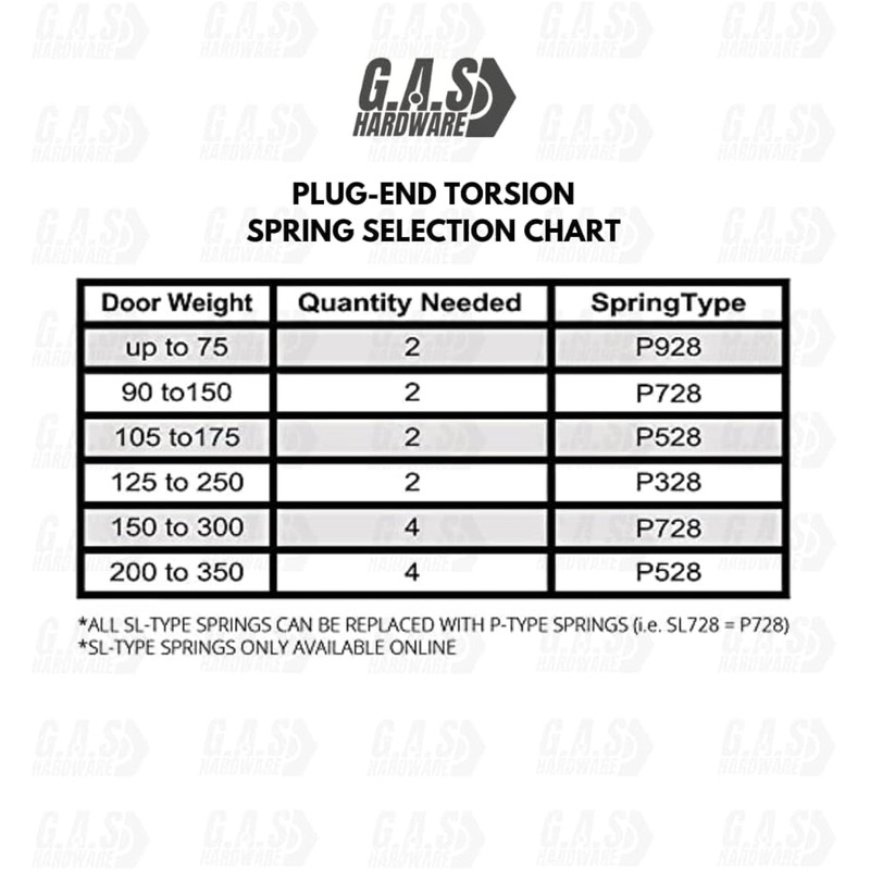 Alcan P728 - 28 in. Garage Door Plug-End Extension Spring